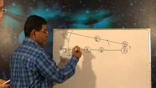 Retrogression Combustion of inner Planets Mercury and Venus Hindi [upl. by Primalia]