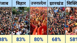 भारत में राज्यवार हिंदू जनसंख्या  Hindu Population In India By States 🤗 [upl. by Odracir323]