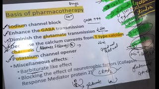 mbbs pharmacology  Classification of Drugs in CNS  Easy way to Learn amp Remember  exam drugs [upl. by Armalla]