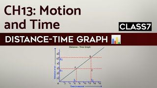 DistanceTime Graph  Motion and Time  Seema Renjith  Class 7 Science [upl. by Inimod224]