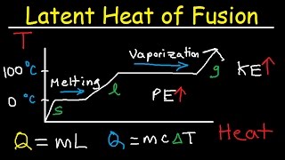 Latent Heat of Fusion and Vaporization Specific Heat Capacity amp Calorimetry  Physics [upl. by Jim551]