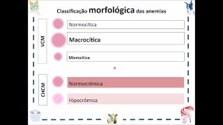 Anemias [upl. by Anenahs]