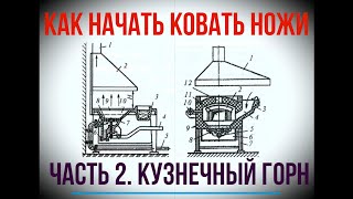 Как НАЧАТЬ ковать НОЖИ Выбор ГОРНА часть 2 [upl. by Haraj]