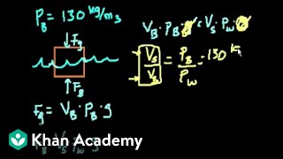 Buoyant force example problems edited  Physical Processes  MCAT  Khan Academy [upl. by Ahsimot]