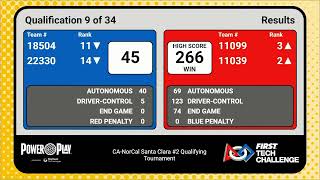 266 Points California Highest Score  FTC Tacobots  Powerplay [upl. by Melgar64]