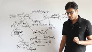 OS  Process Management  Process State Transition Diagram and various Schedulers  RBR [upl. by Kylah41]