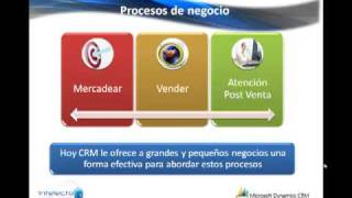 Conceptos Basicos de CRM Parte 1 [upl. by Ennaitsirhc422]