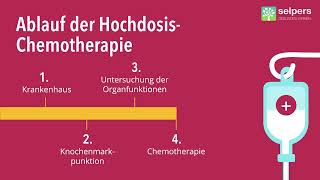 HochdosisChemotherapie bei MDS  was ist das Experte erklärt [upl. by Ydarb564]