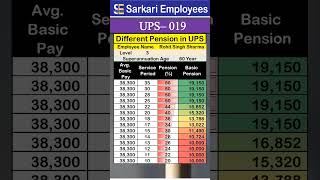 UPS  019 Pension percentage in Unified Pension Scheme UPS [upl. by Aseeral]