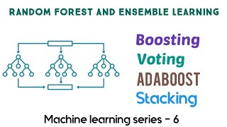 Random forest algorithm  Ensemble learning  Stacking  Boosting  Bagging  Pasting  ML in Tamil [upl. by Aleirbag115]