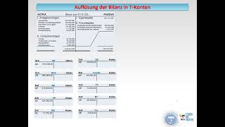 Auflösung der Bilanz in T Konten [upl. by Paulson661]