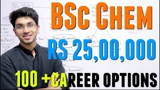 BSc Chemistry Career Options  100 Career Options [upl. by Maziar]