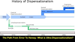 340 HyperDispensationalism [upl. by Korwin]