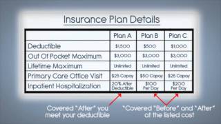 What are Deductibles and Out of Pocket Maximums [upl. by Hako]