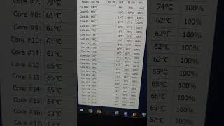 Core i9 13900KS Relid con Metal Líquido y MoRa 420 Pro [upl. by Shelba554]