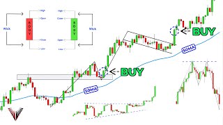 The Only Technical Analysis Video You Will Ever Need Full Course Beginner To Advanced [upl. by Nnyleitak]