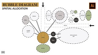 Beginners guide to Bubble Diagrams in Architecture [upl. by Nahrut]