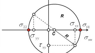 Mechanical properties of steels  5 plasticity [upl. by Auqinat414]