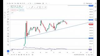 Daily Market Prediction  18092024 [upl. by Paymar745]