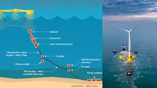 Introduction to Floating Offshore Wind  SUT webinar [upl. by Herwin]