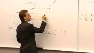 Principles of Macroeconomics Lecture 26  The Keynesian Model [upl. by Neerroc]