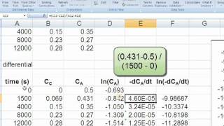 Differential Analysis Determining a Rate Law [upl. by Nylear]