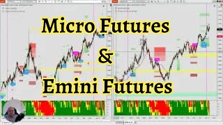 👉Understand the vast differences  Micro Futures and Emini Futures [upl. by Corina]