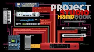 Focusrite Rednet 3 case study [upl. by Dagnah456]