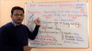 Introduction to Pharmacology  Definition amp Scope of Pharmacology  Pharmacology Scope and Career [upl. by Bibby]