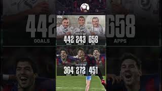 Stats of MSN Vs BBC trending football viral fifa messi ronaldo [upl. by Ditzel]