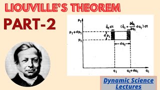 Liouvilles Theorem in Statistical Mechanics  Part 2 [upl. by Ihcas]