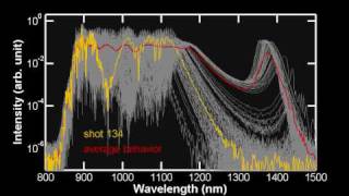 Optical Rogue waves in supercontinuum generation with a fiber having two zero dispersion wavelengths [upl. by Epotimet]