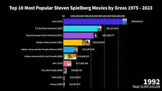 The Spielberg Legacy  Top 10 Most Popular Steven spielberg Movies by Gross from 1975 2023 [upl. by Evie57]