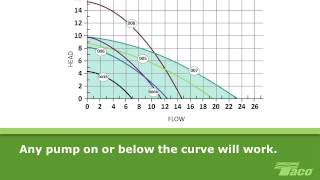 How To Read a Pump Curve 101 [upl. by Emma]