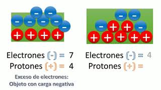 Explicación básica de las cargas eléctricas [upl. by Borek]