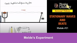 Class 11 Physics  Stationary Waves And Beats  21 Meldes Experiment  For JEE amp NEET [upl. by Silden]