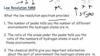 NMR Spectroscopy Lecture [upl. by Connelly]