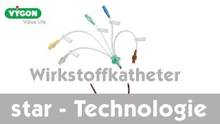 Katheter StarTechnologie von VYGON [upl. by Eniamerej]