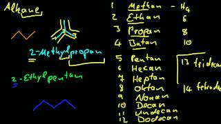 Organische Chemie  3 Bennenung von Alkanen [upl. by Yanehc]