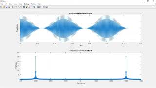 Frequency Spectrum of AM Signal using MATLAB [upl. by Ahrat]