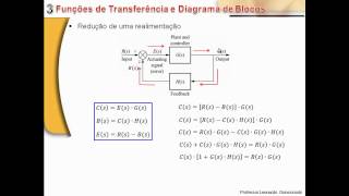 3 Funções de Transferência e Diagramas de Blocos  Curso de Sistemas de Controle [upl. by Tammi]