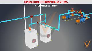 Pumps amp Pumping Systems  Operation of Pumping Systems Hydrophore System [upl. by Nageem98]