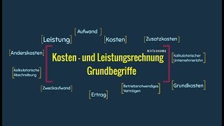 Kosten und Leistungsrechnung Gundbegriffe  LeistungKosten  Aufwandsarten  wirtconomy [upl. by Vera]