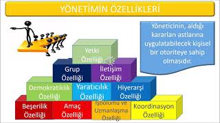 EKYS 1 Eğitim Yönetimi ve Denetiminin Kuramsal Temelleri ve Süreçleri 1 Bölüm [upl. by Aillicec]