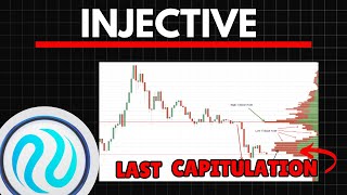 INJ THE LAST CAPITULATION  INJECTIVE Price Prediction [upl. by Ahsrav824]