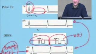 ECE538 Lecture 5 WB Channel Measurement Part 2 of 3 Spread spectrum and sliding correlator2005 [upl. by Einnov729]