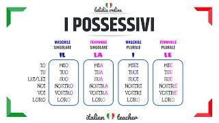 POSSESSIVI  Easy Exercises  GRAMMAR  Italian for Beginners [upl. by Virgy745]