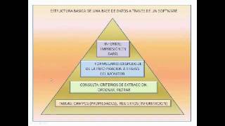 QUE ES UNA BASE DE DATOS TABLA CAMPO REGISTRO I [upl. by Lynnette712]