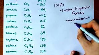 Boiling Point Trend for Alkanes [upl. by Sivahc]