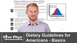 Dietary Guidelines for Americans  Basic Health Recommendations [upl. by Ahsuatan]